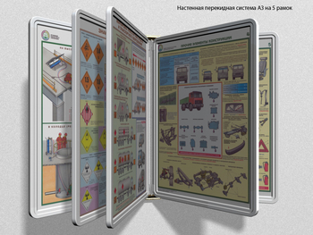 Настенная перекидная система а3 на 5 рамок (белая) - Перекидные системы для плакатов, карманы и рамки - Настенные перекидные системы - ohrana.inoy.org